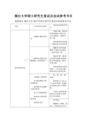 烟台大学硕士研究生复试及加试参考书目.docx