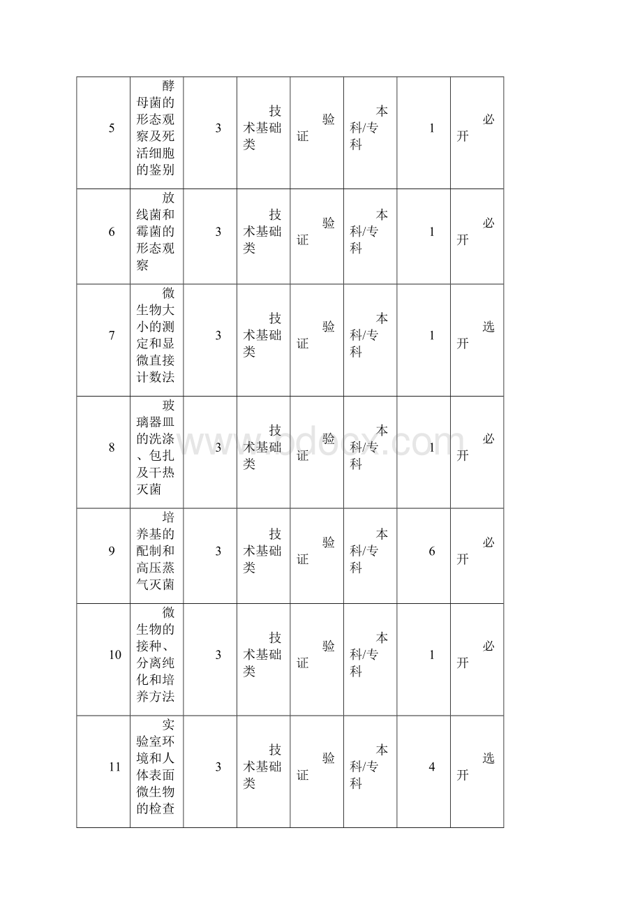 生物科技行业微生物学实验.docx_第3页