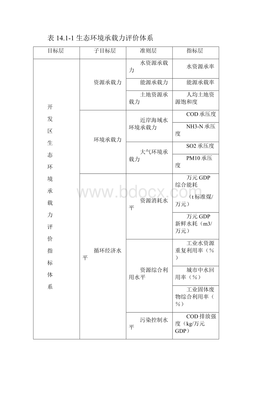 最新环境承载力环境容量和污染物总量控制.docx_第2页