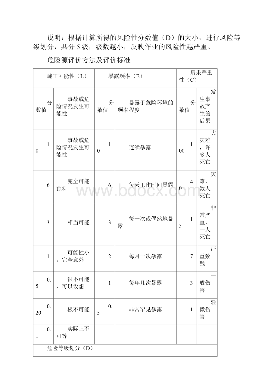 危险源辨识清单汇总.docx_第2页