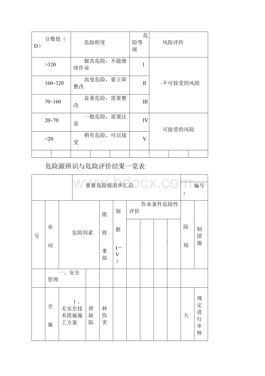 危险源辨识清单汇总.docx_第3页