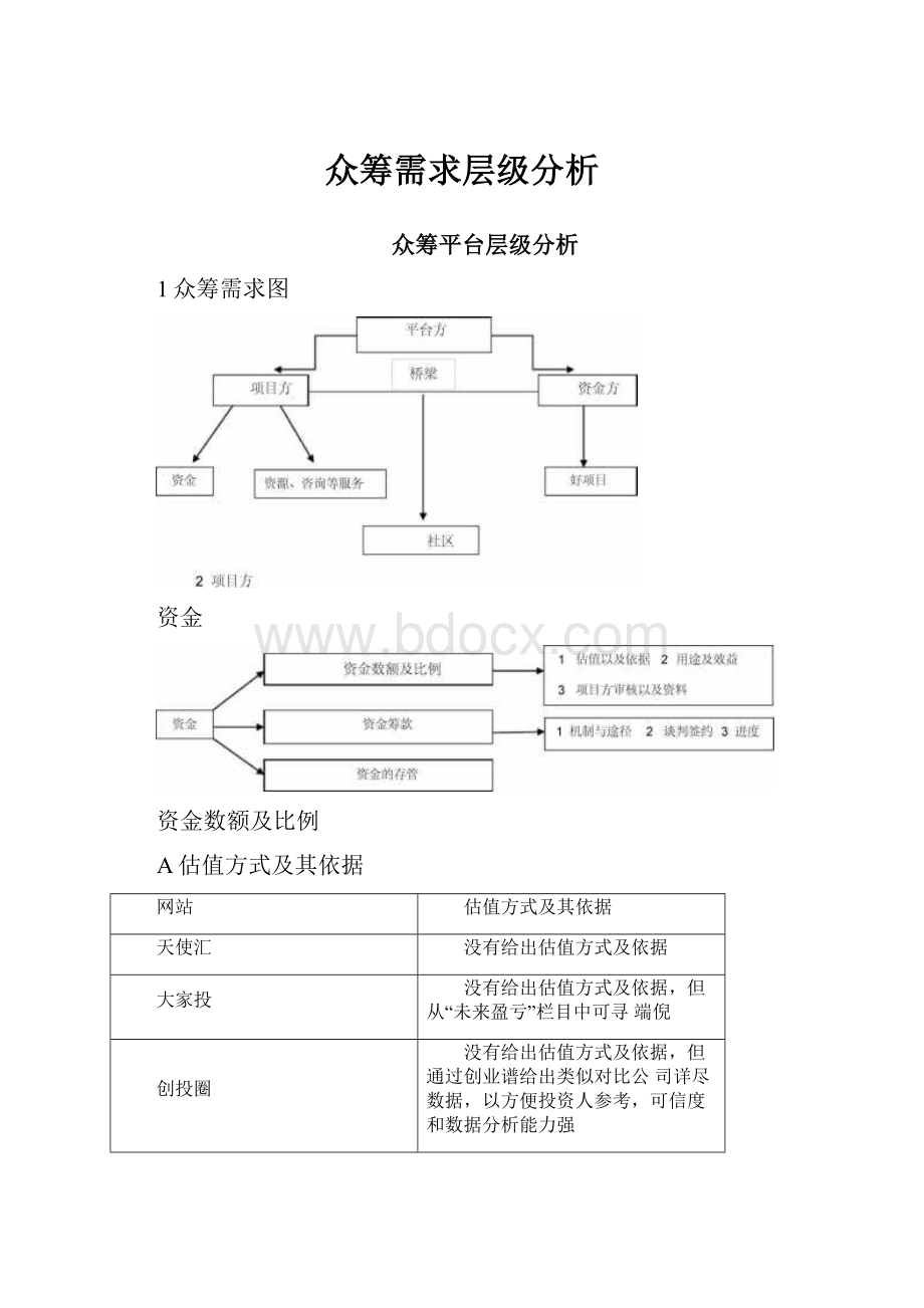 众筹需求层级分析.docx