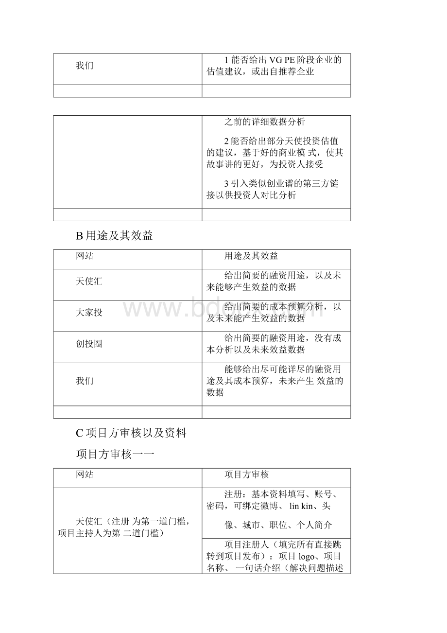 众筹需求层级分析.docx_第2页