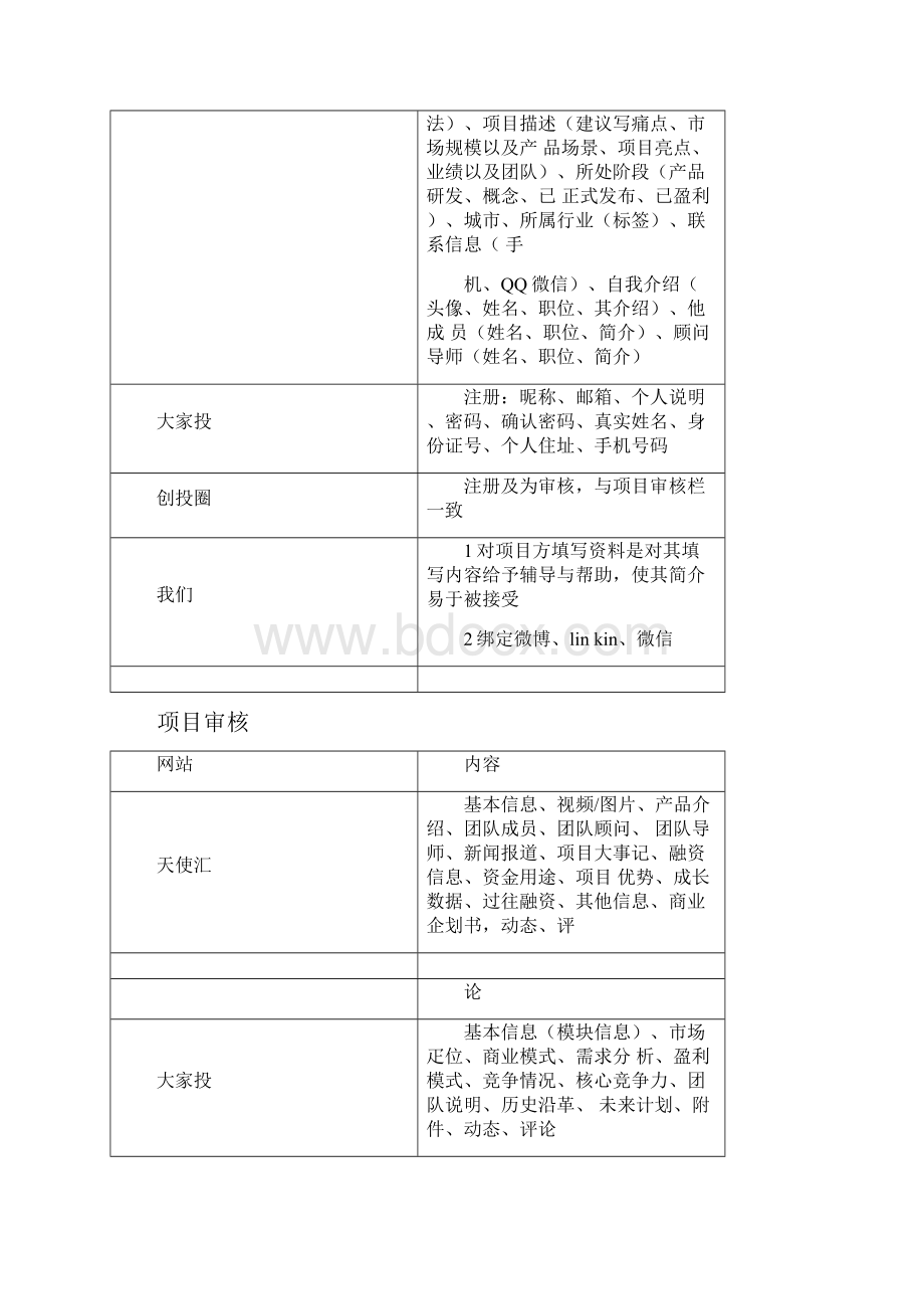 众筹需求层级分析.docx_第3页