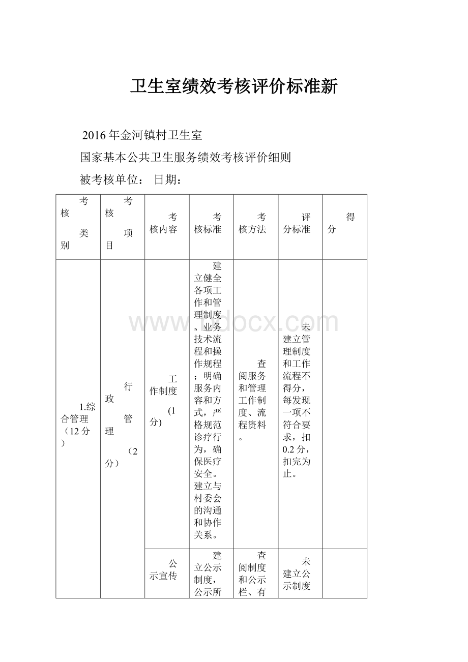 卫生室绩效考核评价标准新.docx