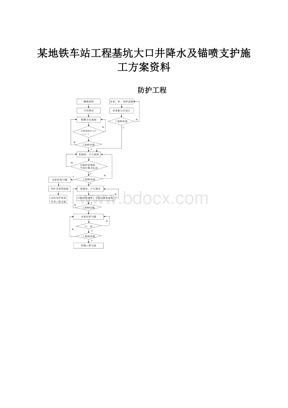 某地铁车站工程基坑大口井降水及锚喷支护施工方案资料.docx