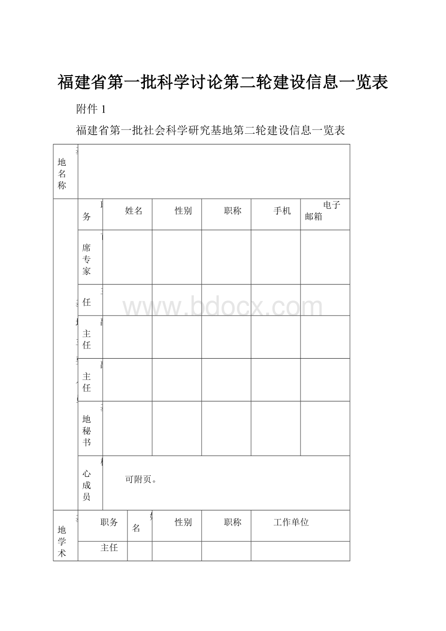 福建省第一批科学讨论第二轮建设信息一览表.docx