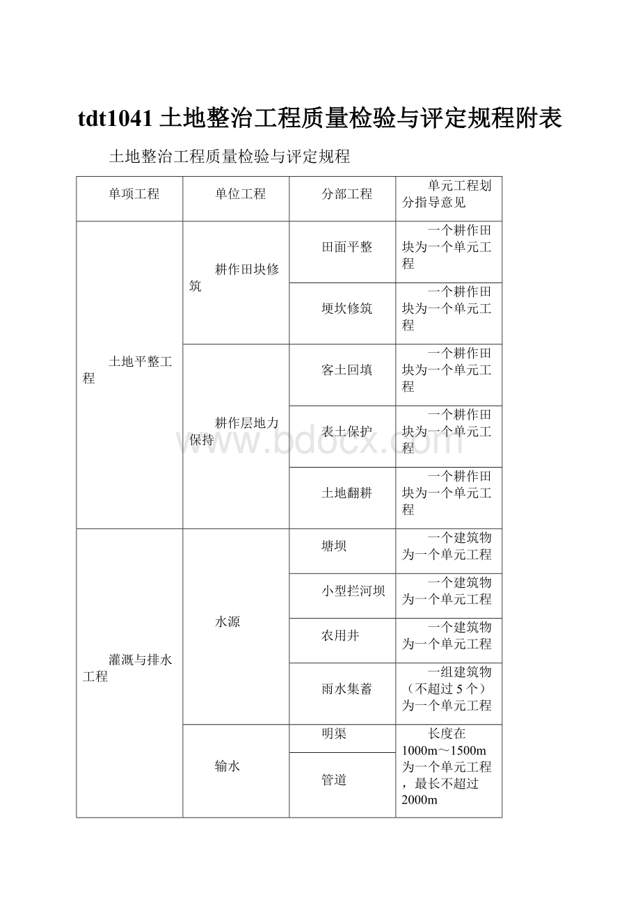 tdt1041土地整治工程质量检验与评定规程附表.docx