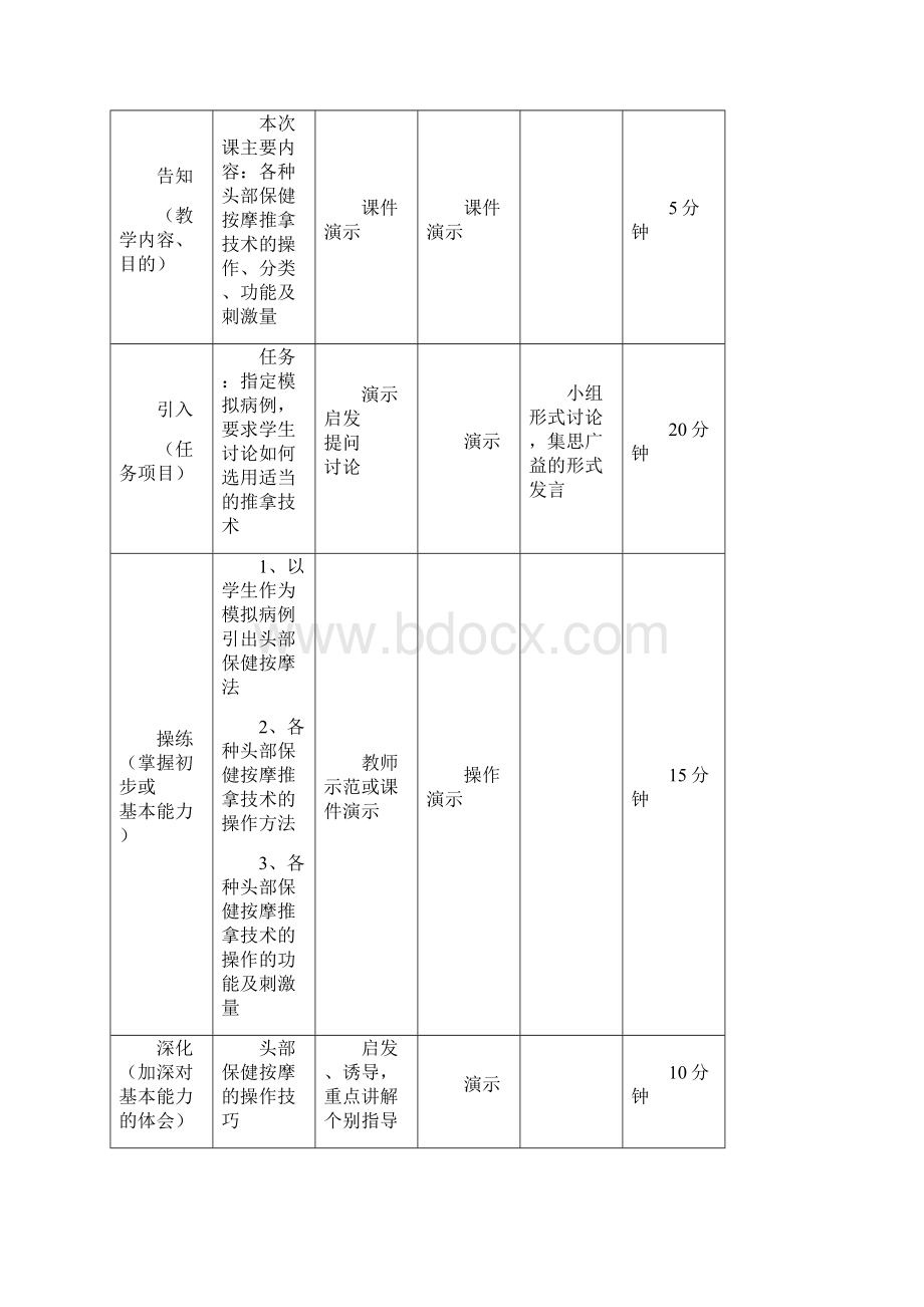 推拿技术课程单元教学设计一.docx_第2页