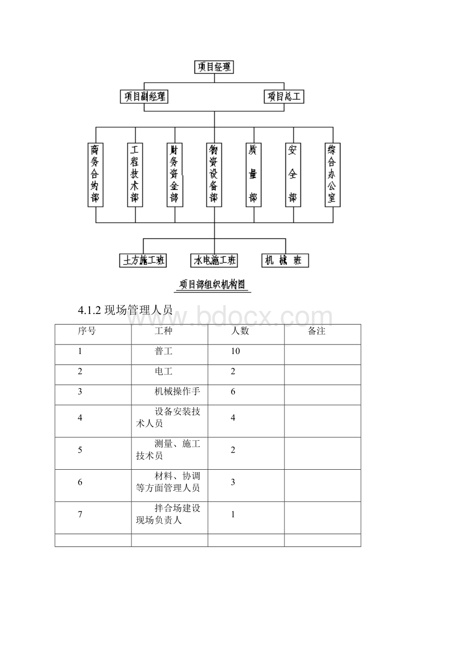 路面拌合站场站建设方案.docx_第2页