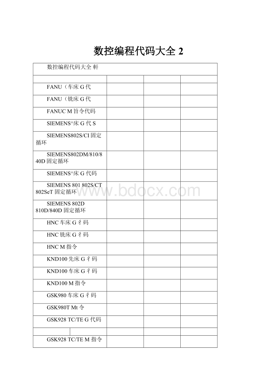 数控编程代码大全2.docx_第1页