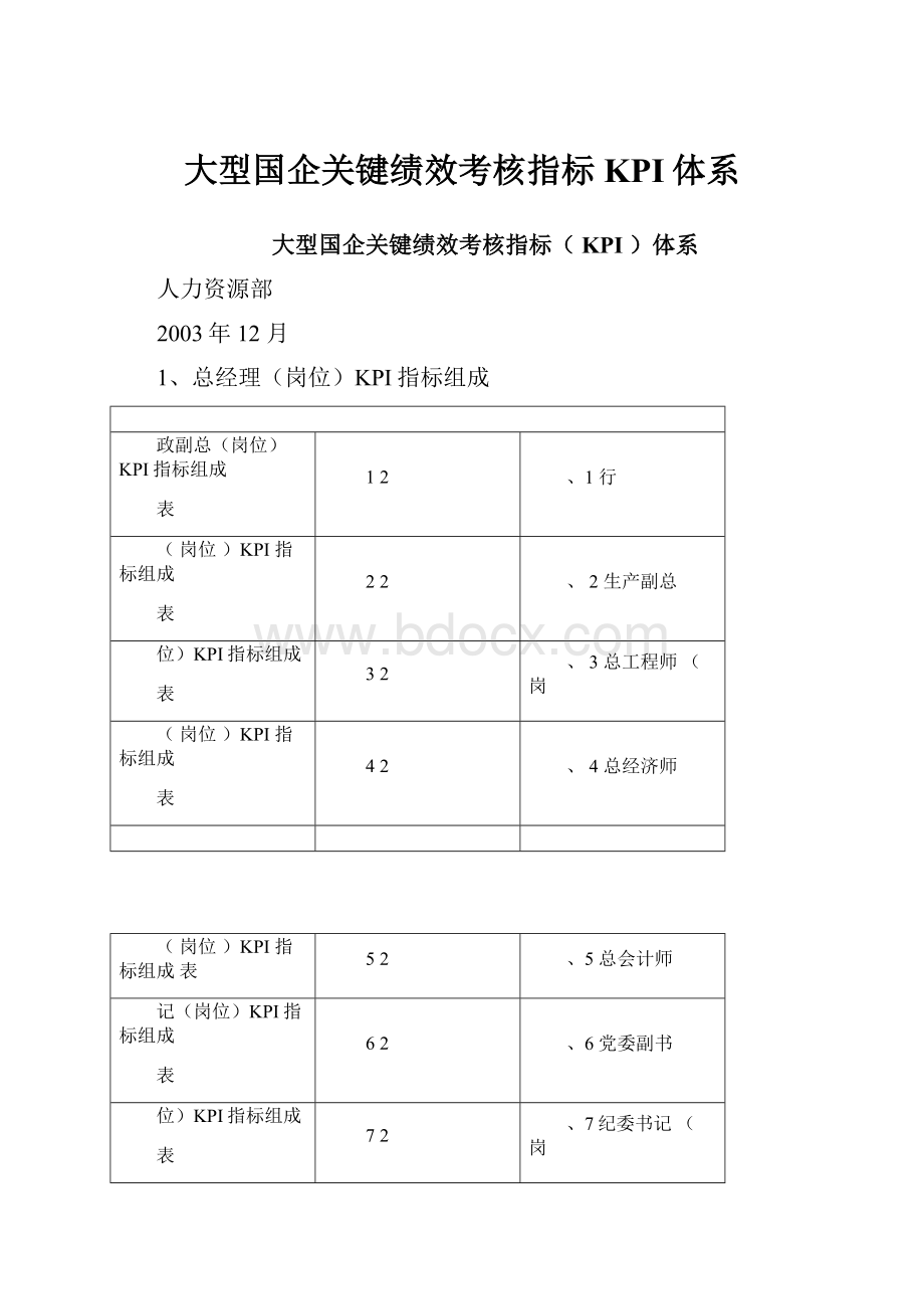 大型国企关键绩效考核指标KPI体系.docx