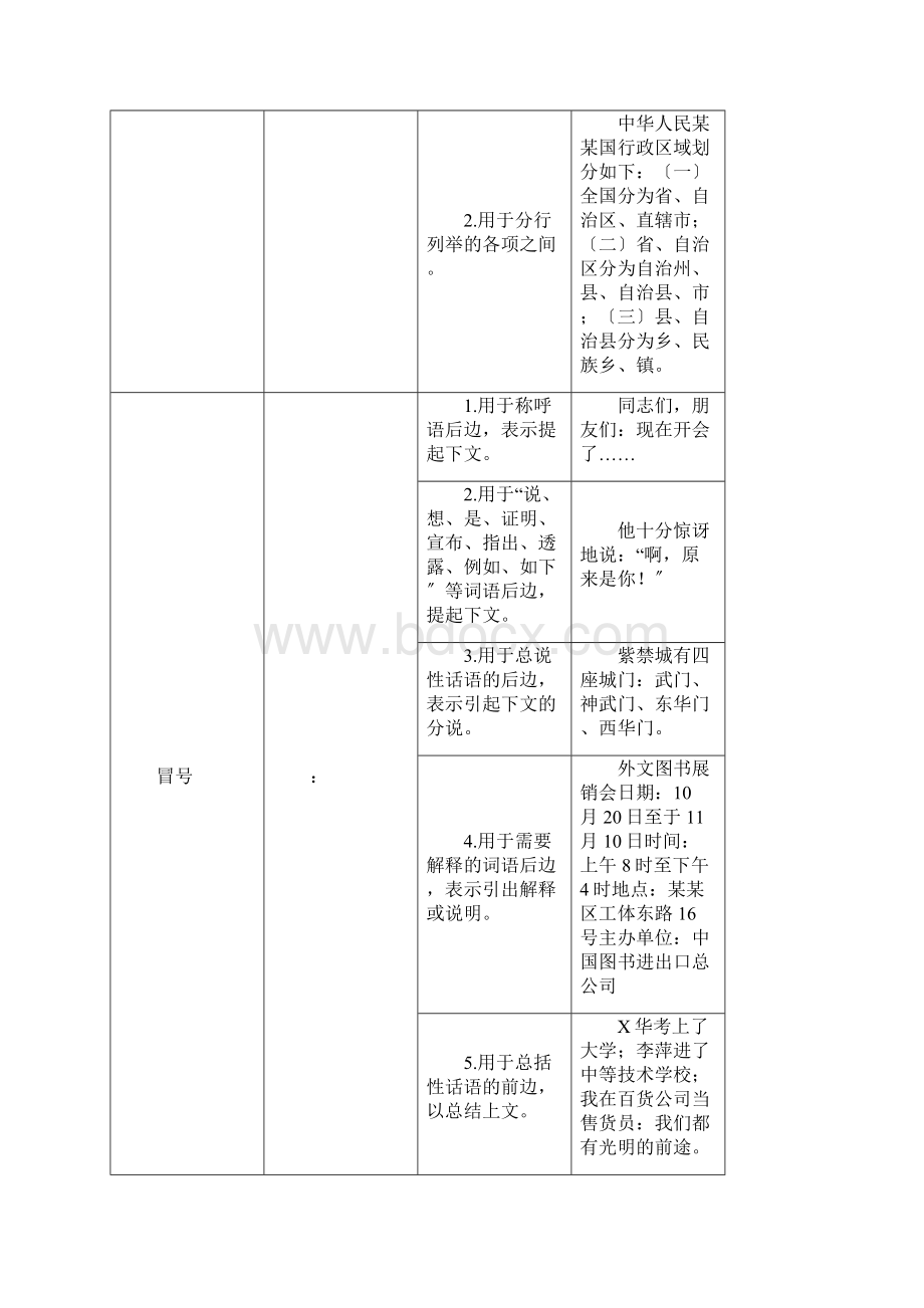 标点符号使用方法大全.docx_第3页