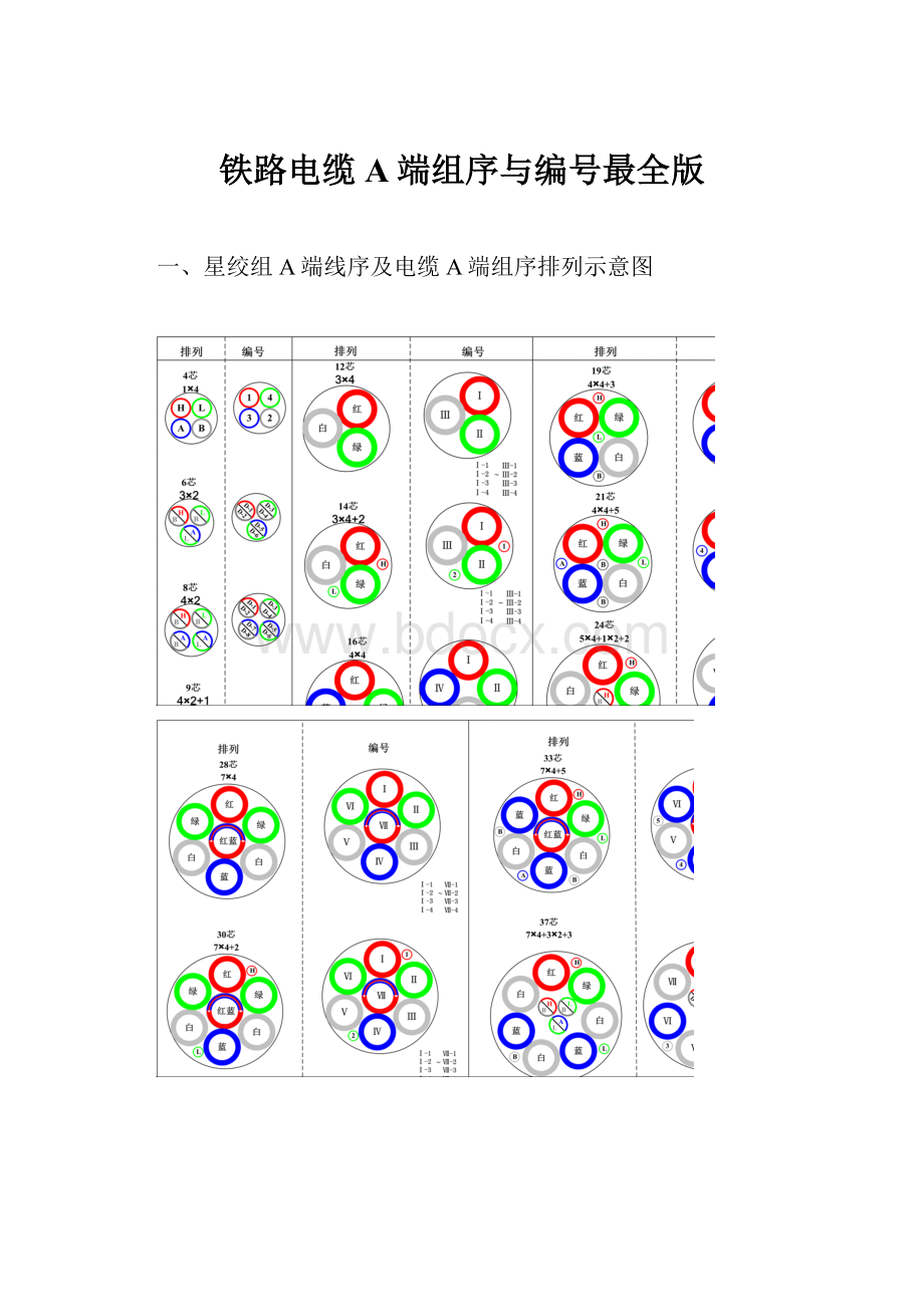 铁路电缆A端组序与编号最全版.docx