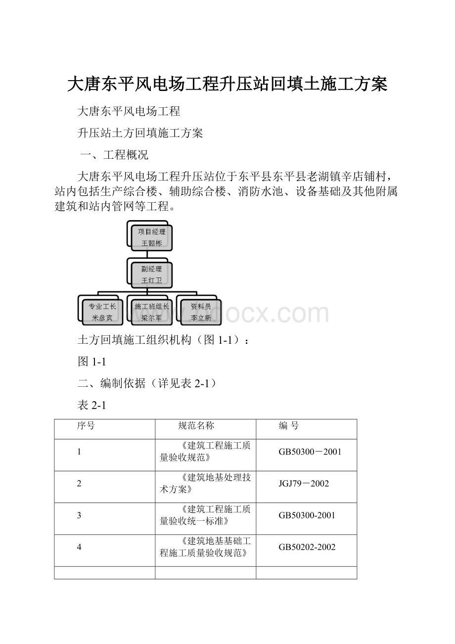 大唐东平风电场工程升压站回填土施工方案.docx