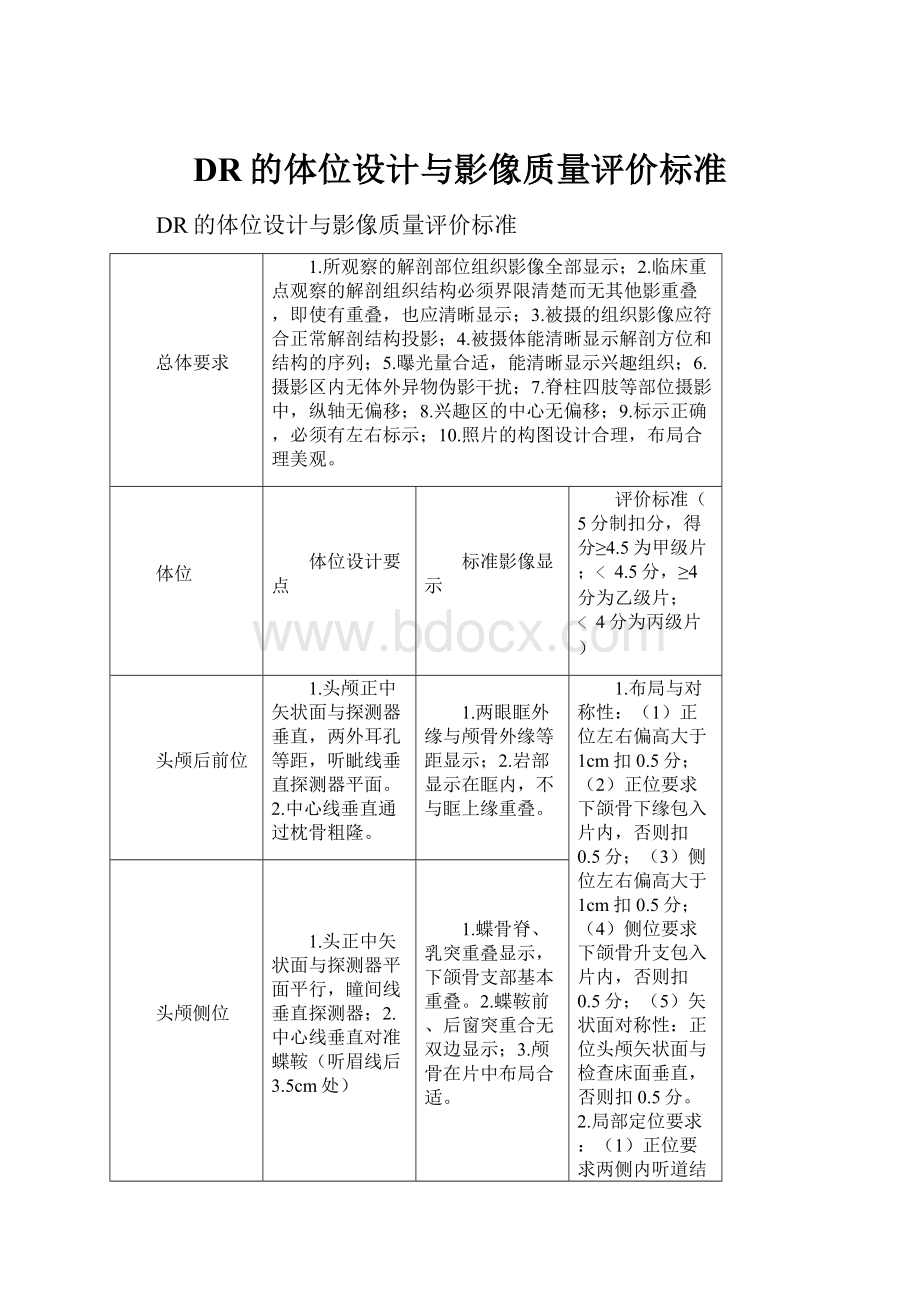 DR的体位设计与影像质量评价标准.docx