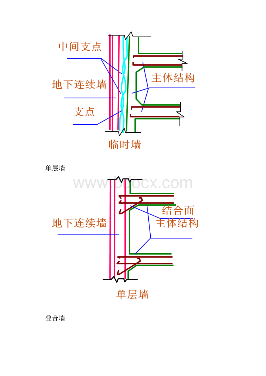 最详细的地下连续墙施工图文讲解.docx_第3页