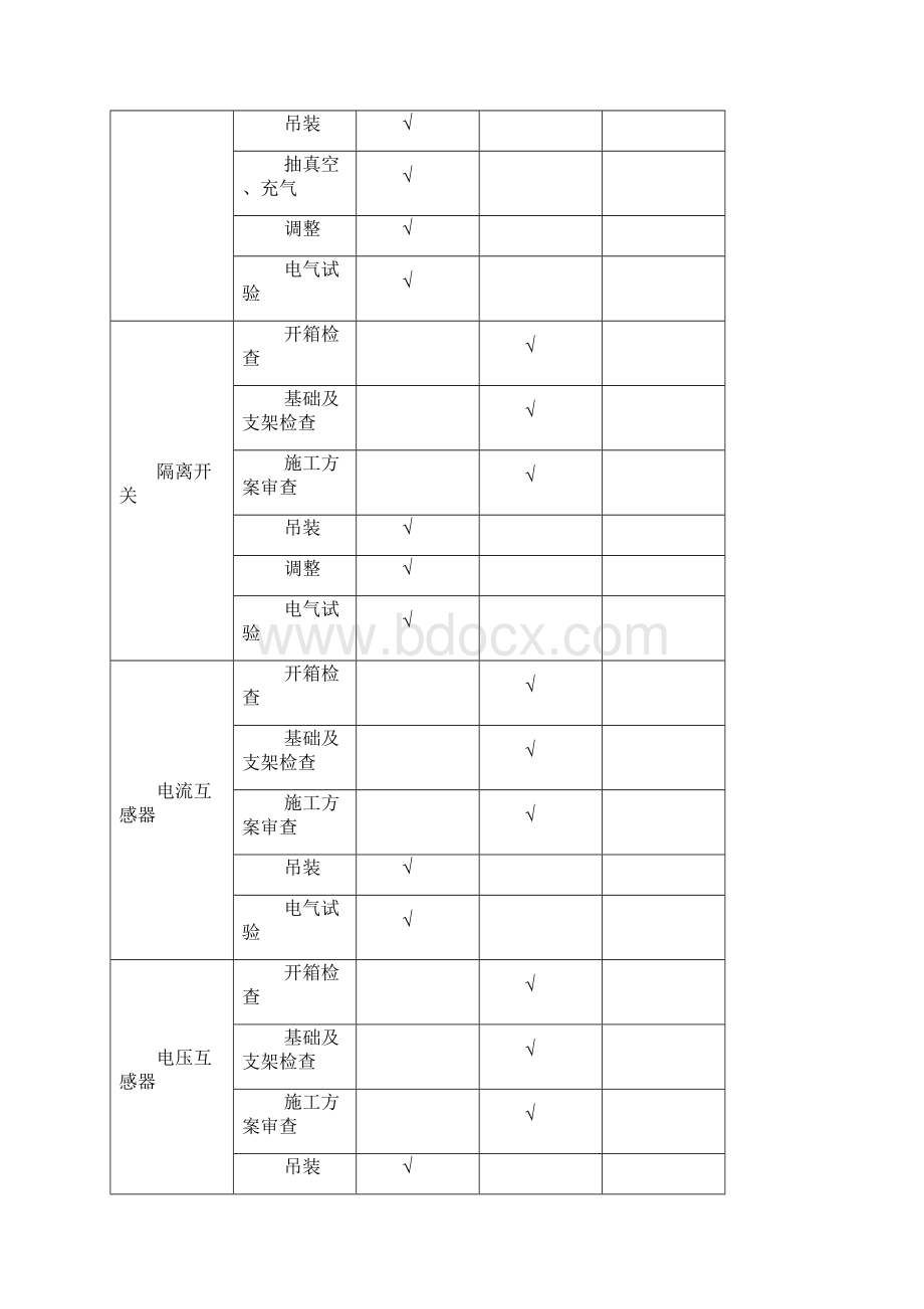 送变电工程监理实施细则电气安装工程.docx_第3页