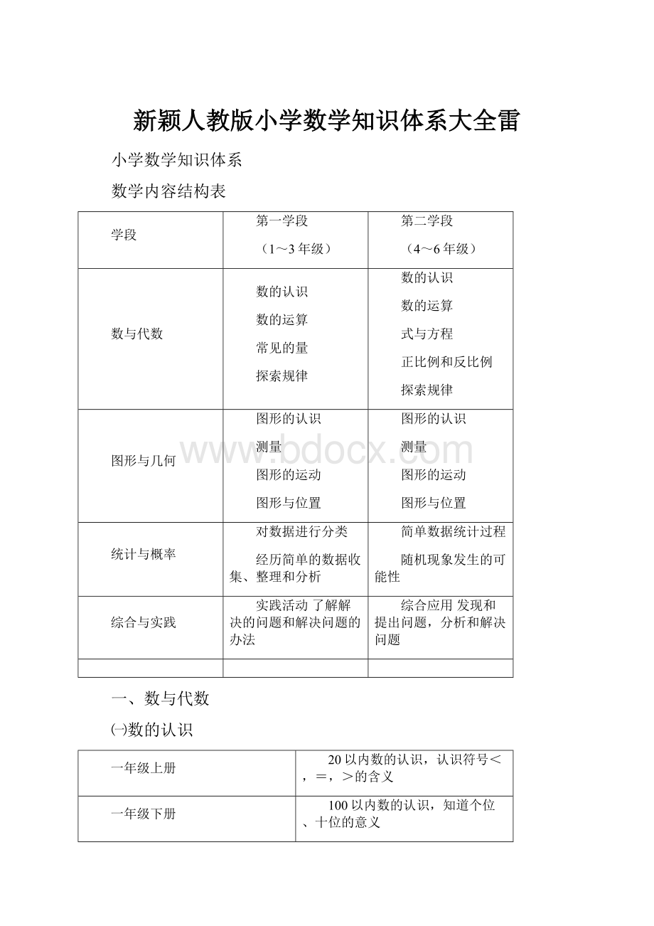 新颖人教版小学数学知识体系大全雷.docx_第1页