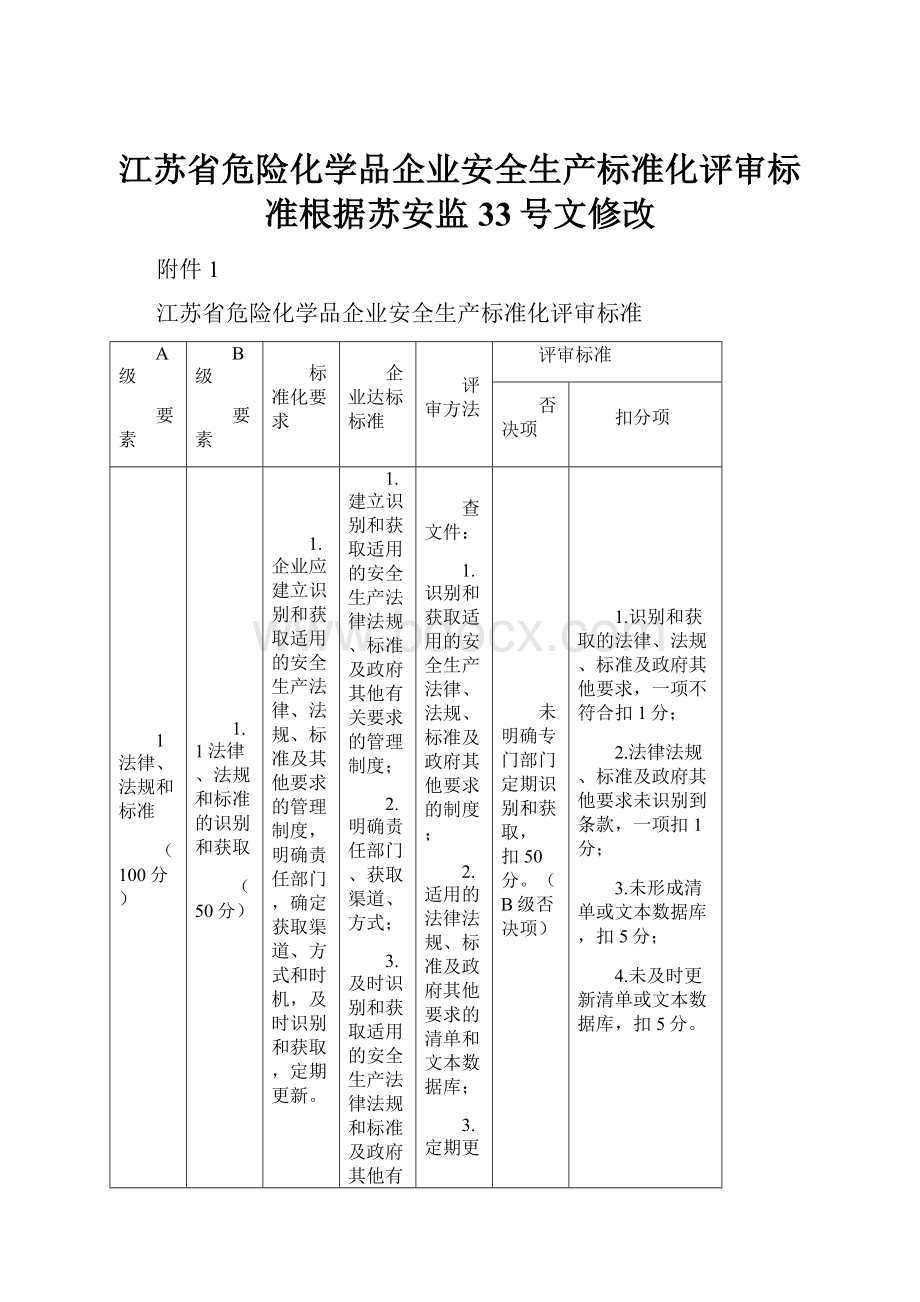 江苏省危险化学品企业安全生产标准化评审标准根据苏安监33号文修改.docx