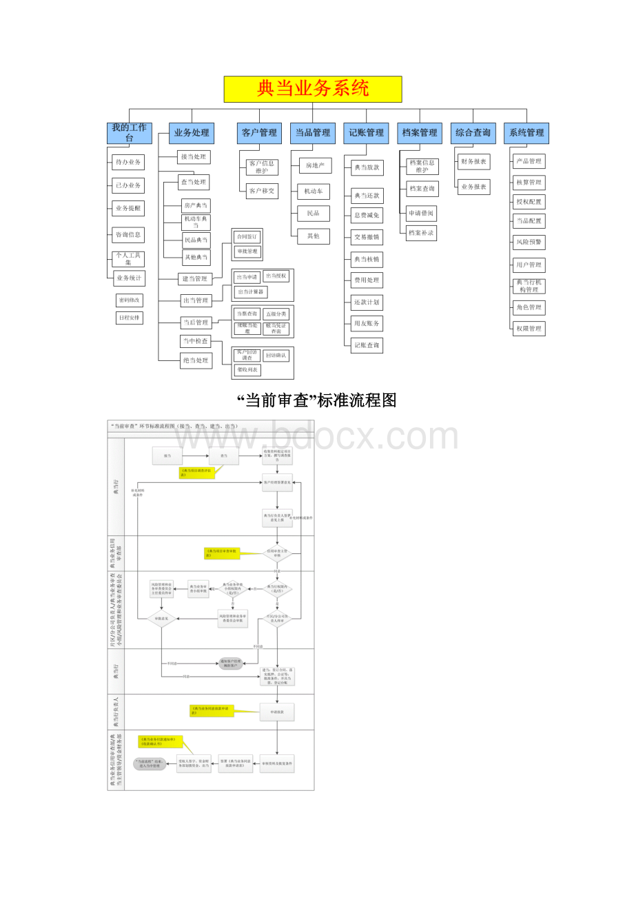 典当系统功能概述.docx_第2页