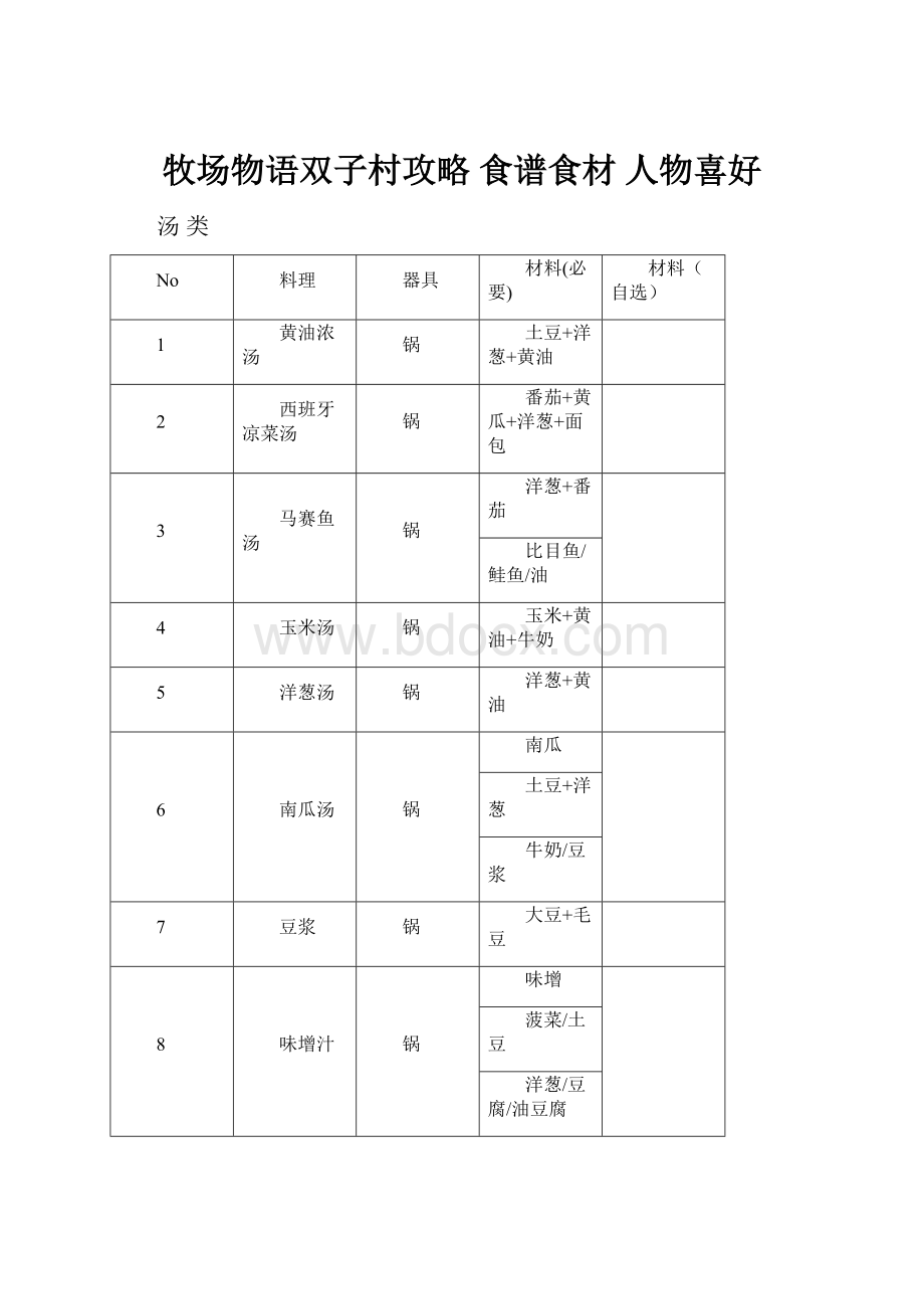 牧场物语双子村攻略 食谱食材 人物喜好.docx