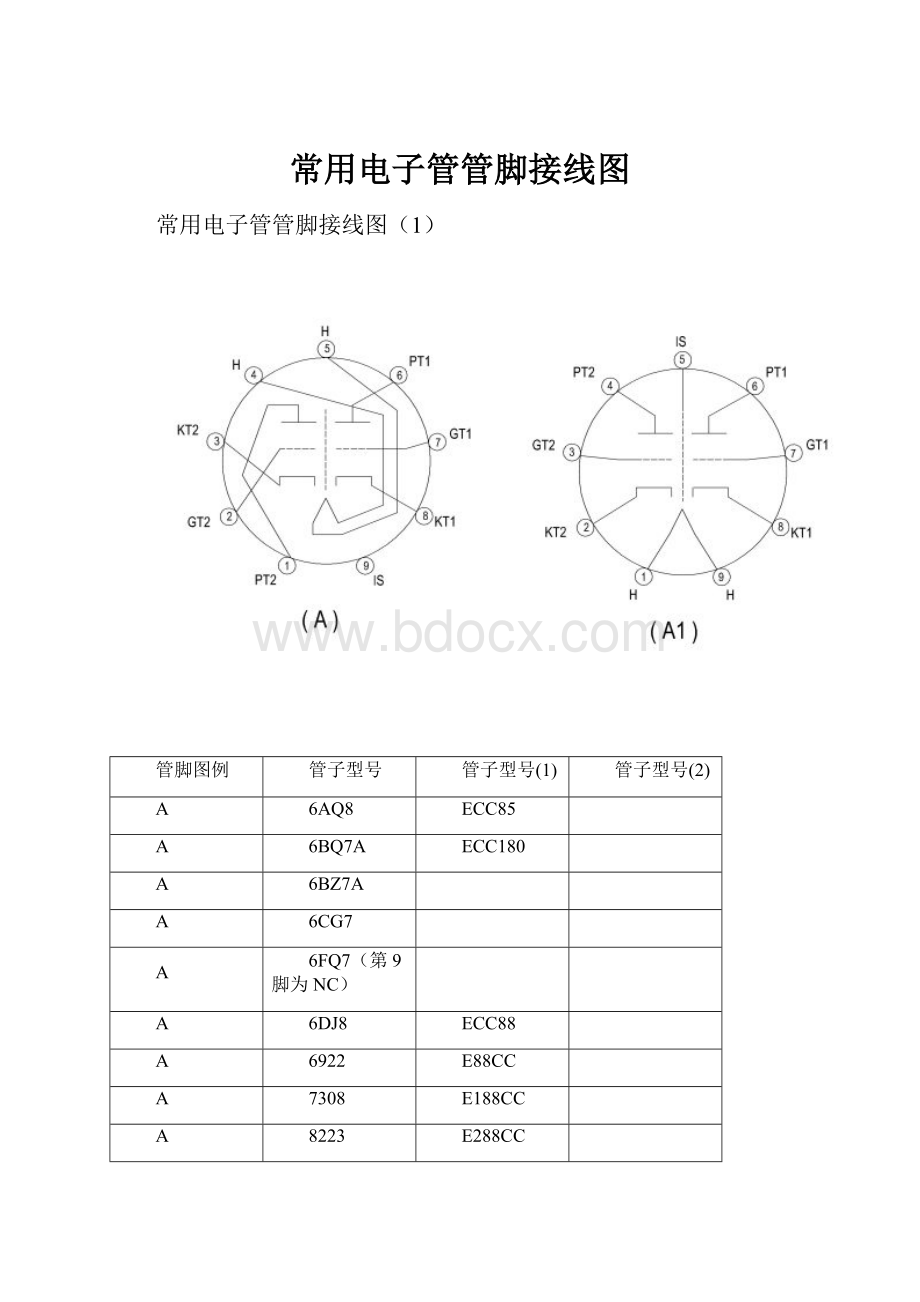 常用电子管管脚接线图.docx