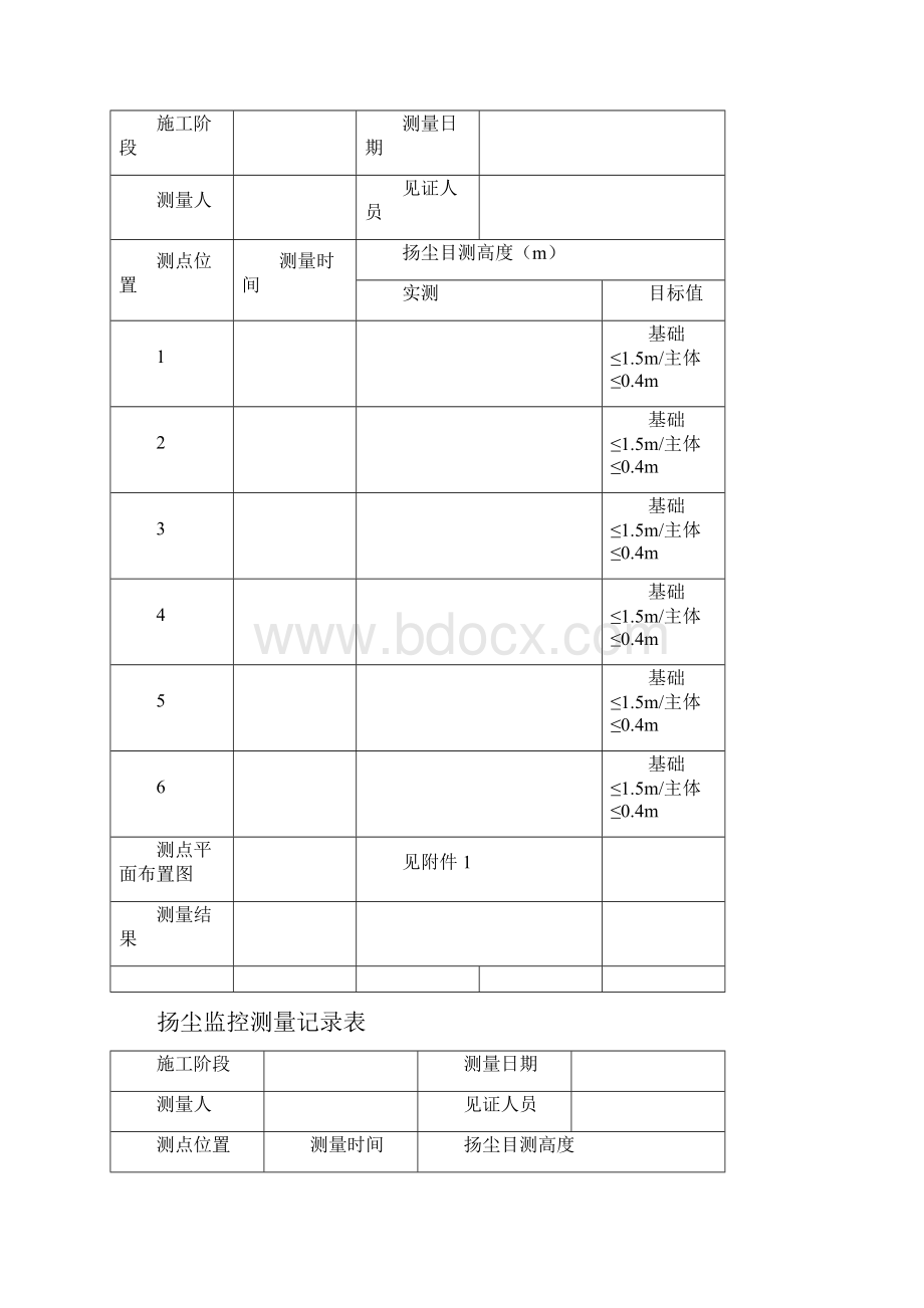 扬尘监控测量记录表完整优秀版.docx_第2页