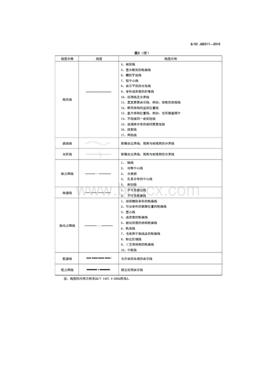 长城制图标准.docx_第3页