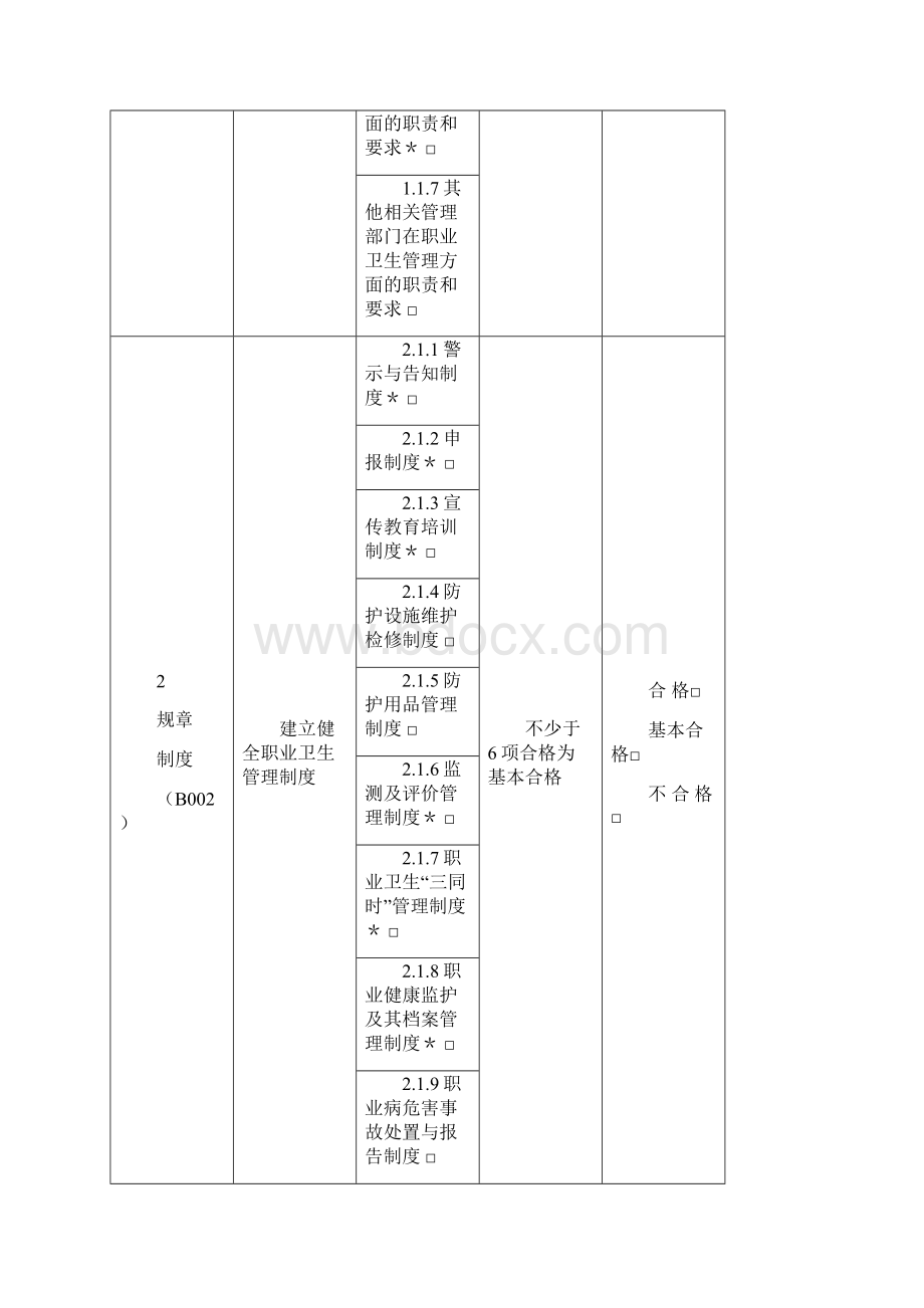 用人单位职业卫生基础建设主要内容检查判定表.docx_第2页