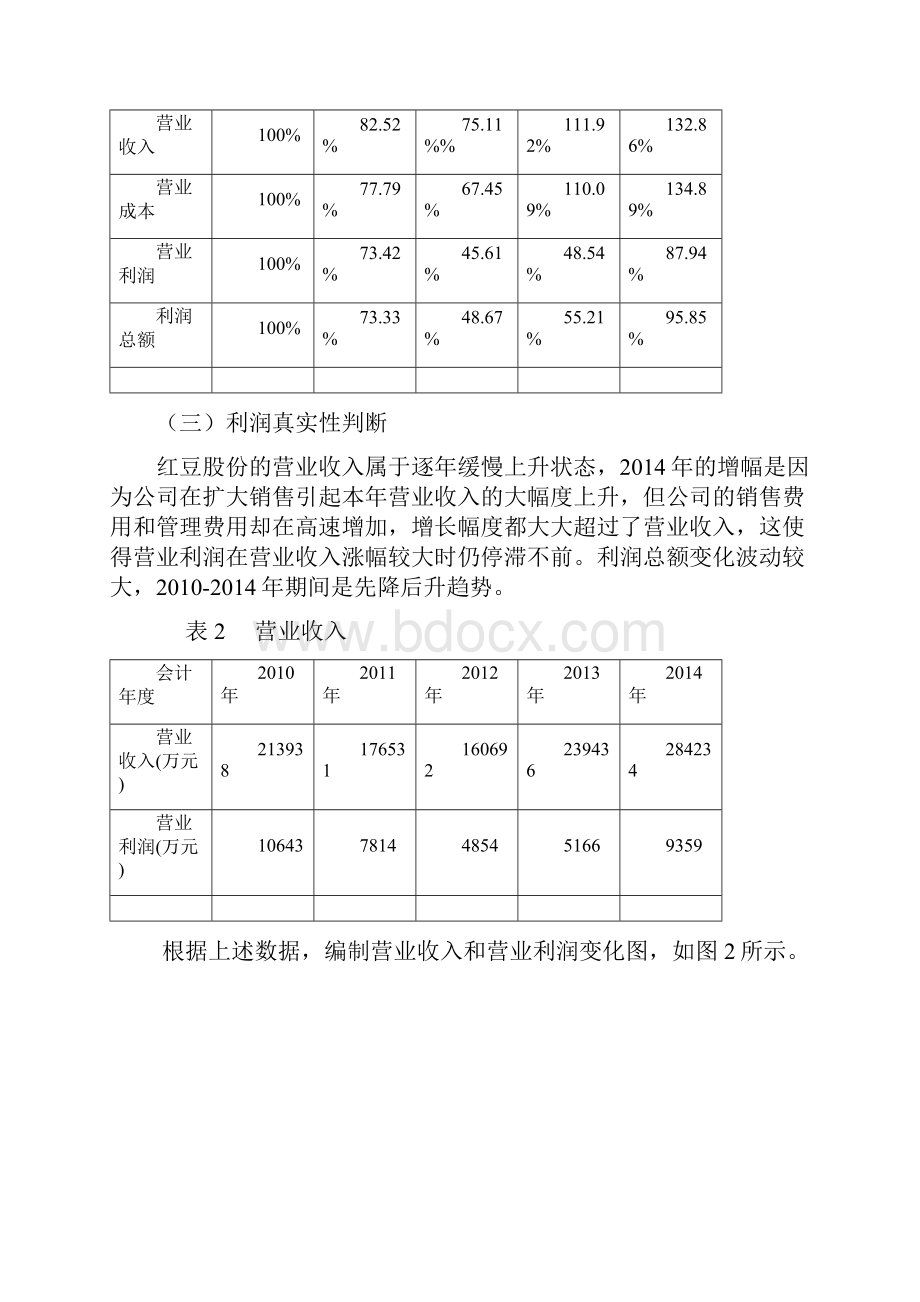 红豆集团财务分析.docx_第2页