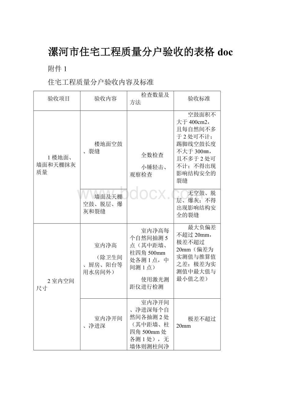 漯河市住宅工程质量分户验收的表格doc.docx