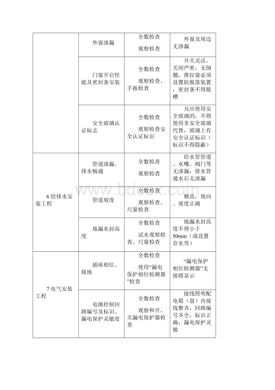 漯河市住宅工程质量分户验收的表格doc.docx_第3页