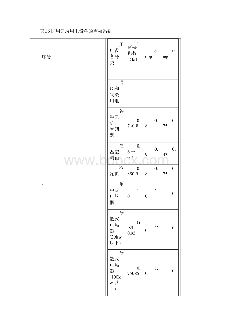 电气设计需要系数利用系数功率因数等系数参照表之欧阳理创编.docx_第3页