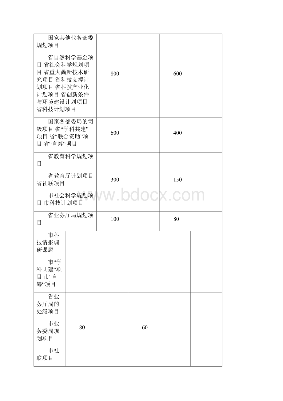 杭州师范大学科研工作定量考核标准.docx_第3页