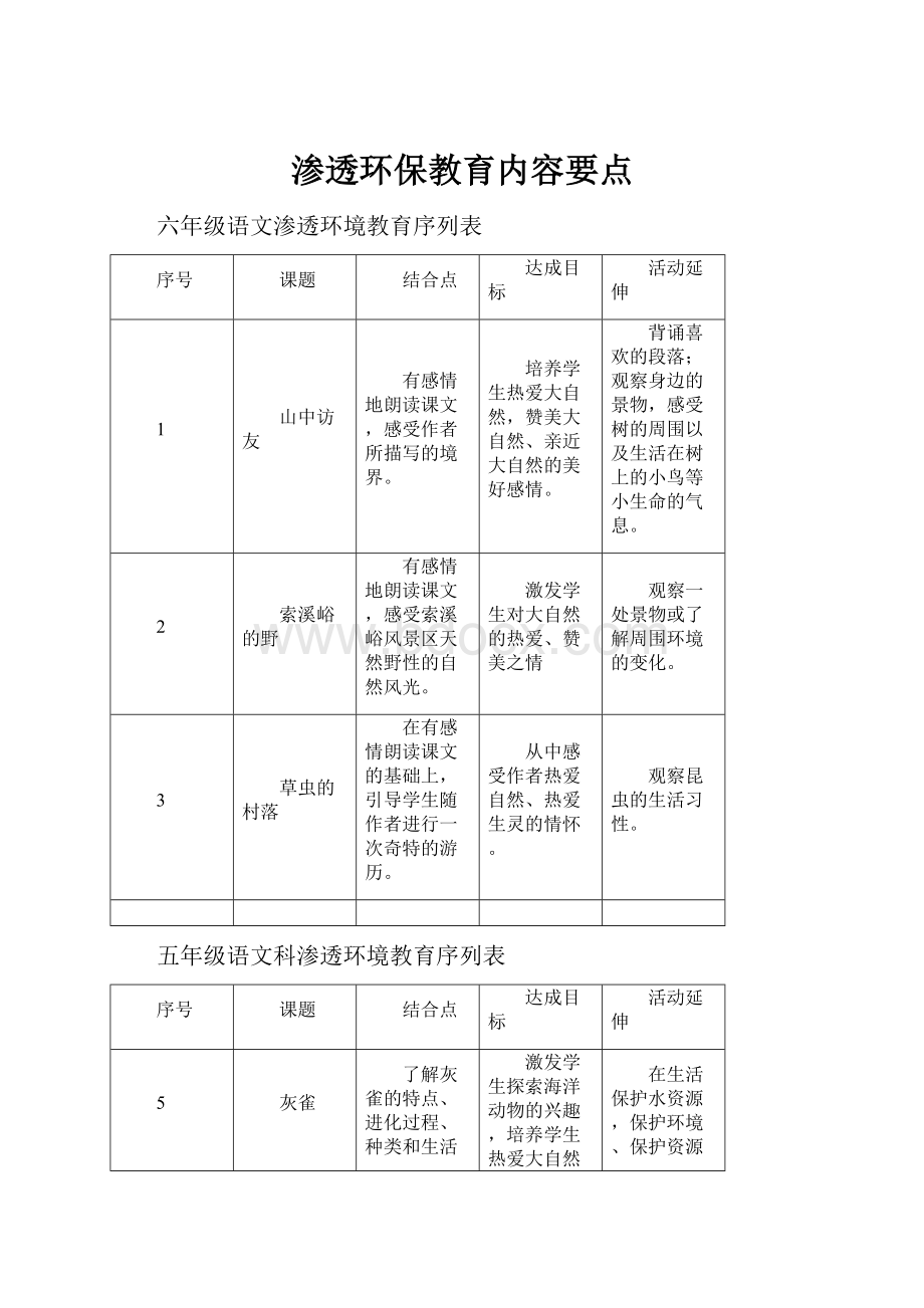 渗透环保教育内容要点.docx_第1页