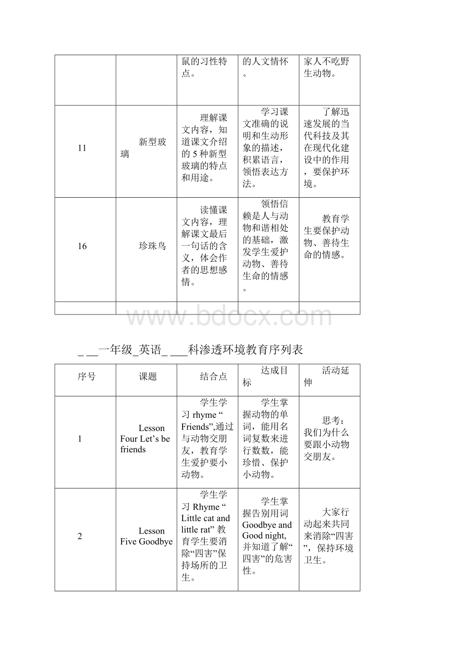 渗透环保教育内容要点.docx_第3页