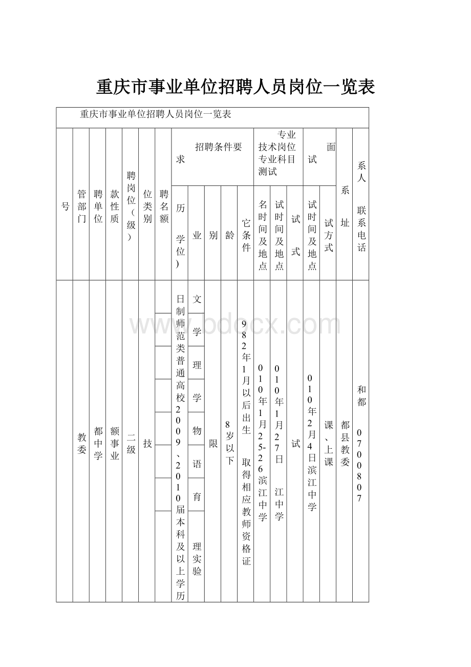 重庆市事业单位招聘人员岗位一览表.docx