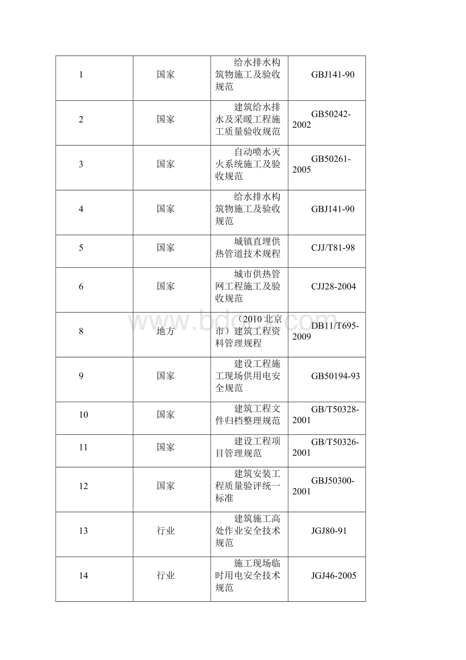 供热外网施工方案.docx_第2页