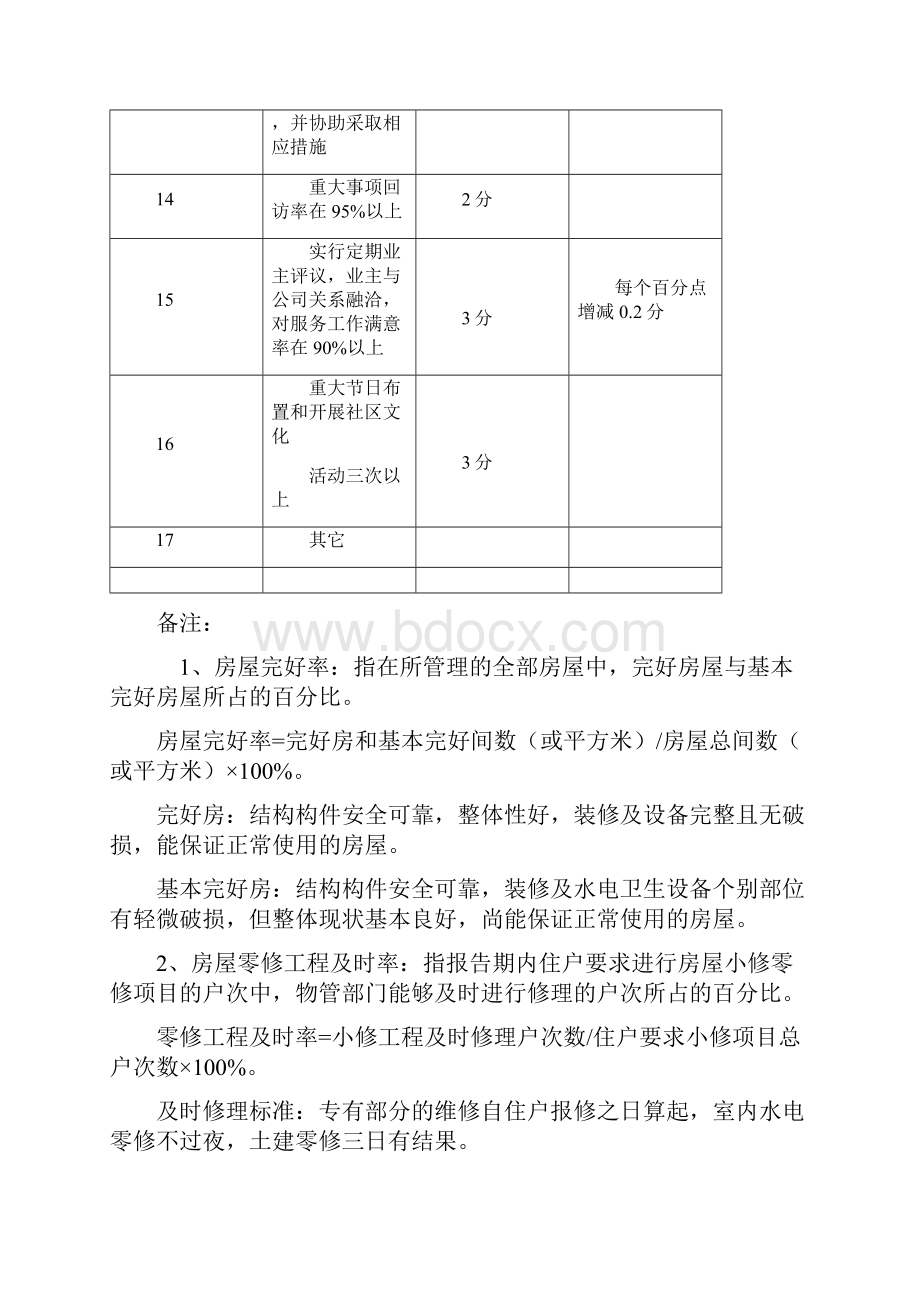 渝价778号文附表物业收费表.docx_第3页