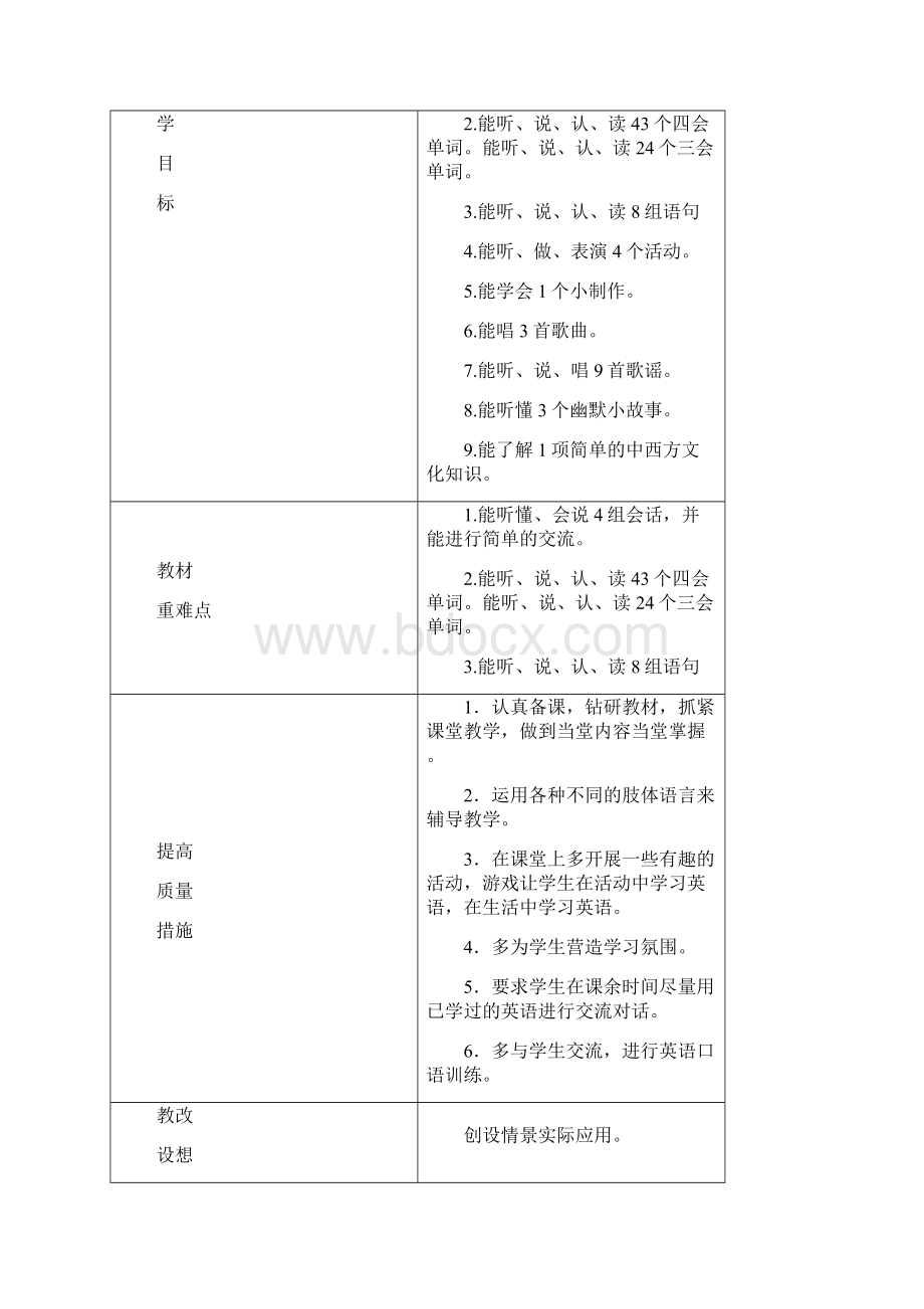 人教精通版英语六年级英语下册教案.docx_第2页