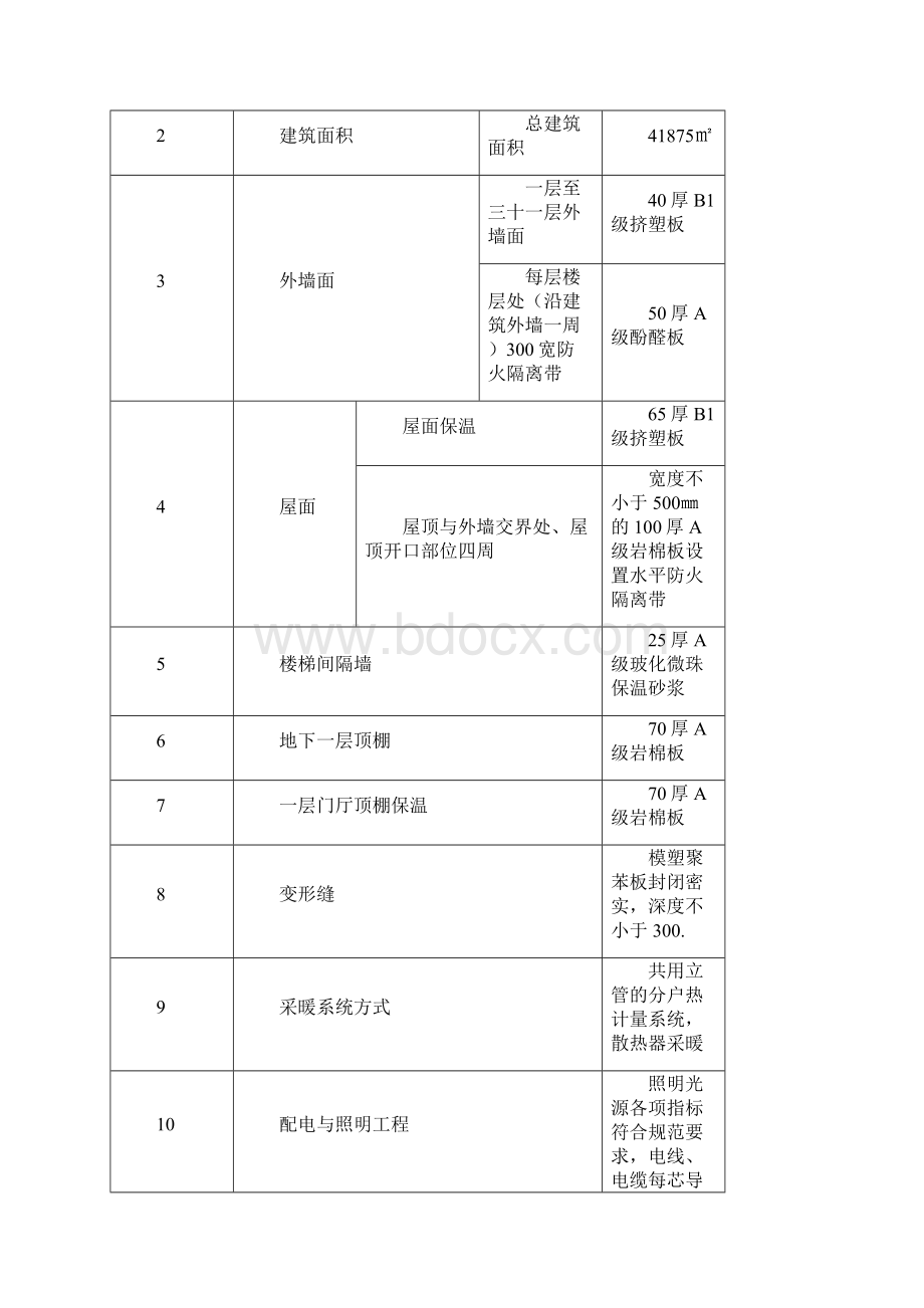 建筑节能验收自评报告.docx_第2页