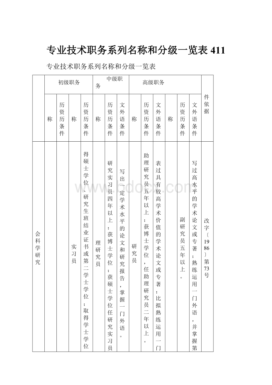 专业技术职务系列名称和分级一览表411.docx