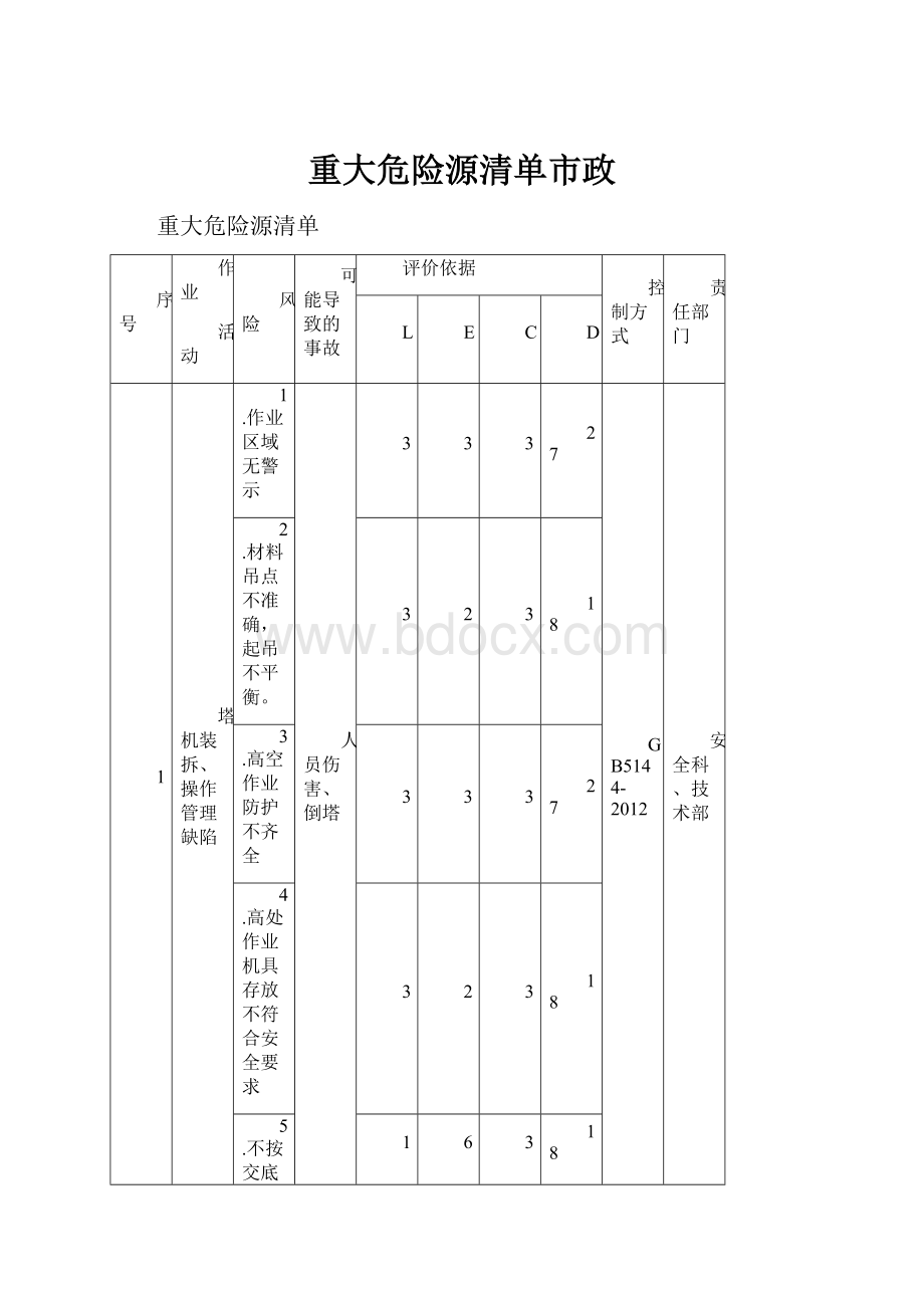 重大危险源清单市政.docx