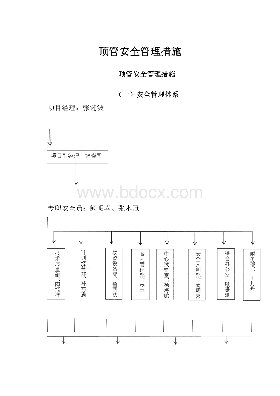 顶管安全管理措施.docx