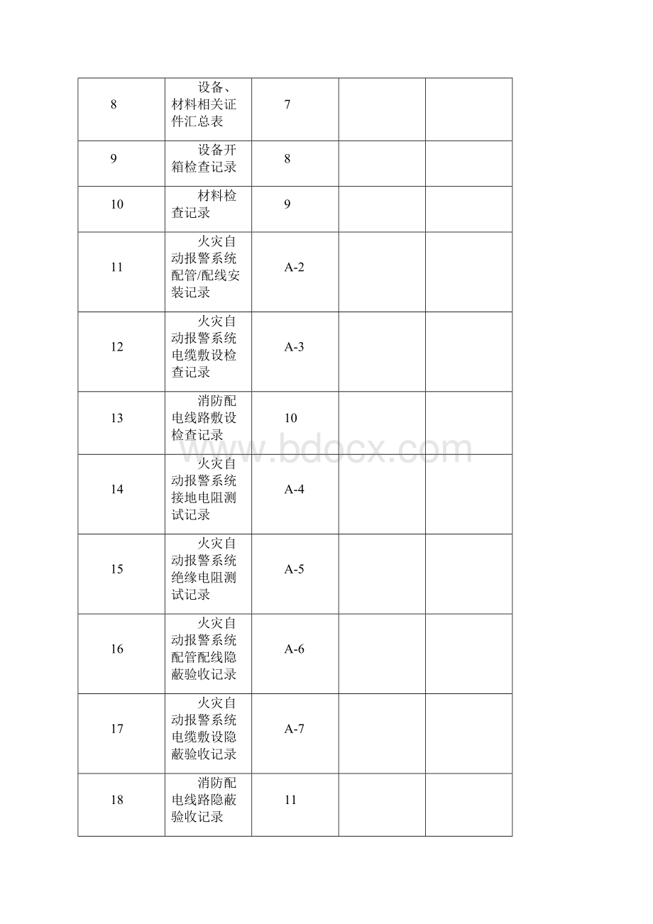 办公室火灾自动报警系统施工安装质量记录.docx_第2页