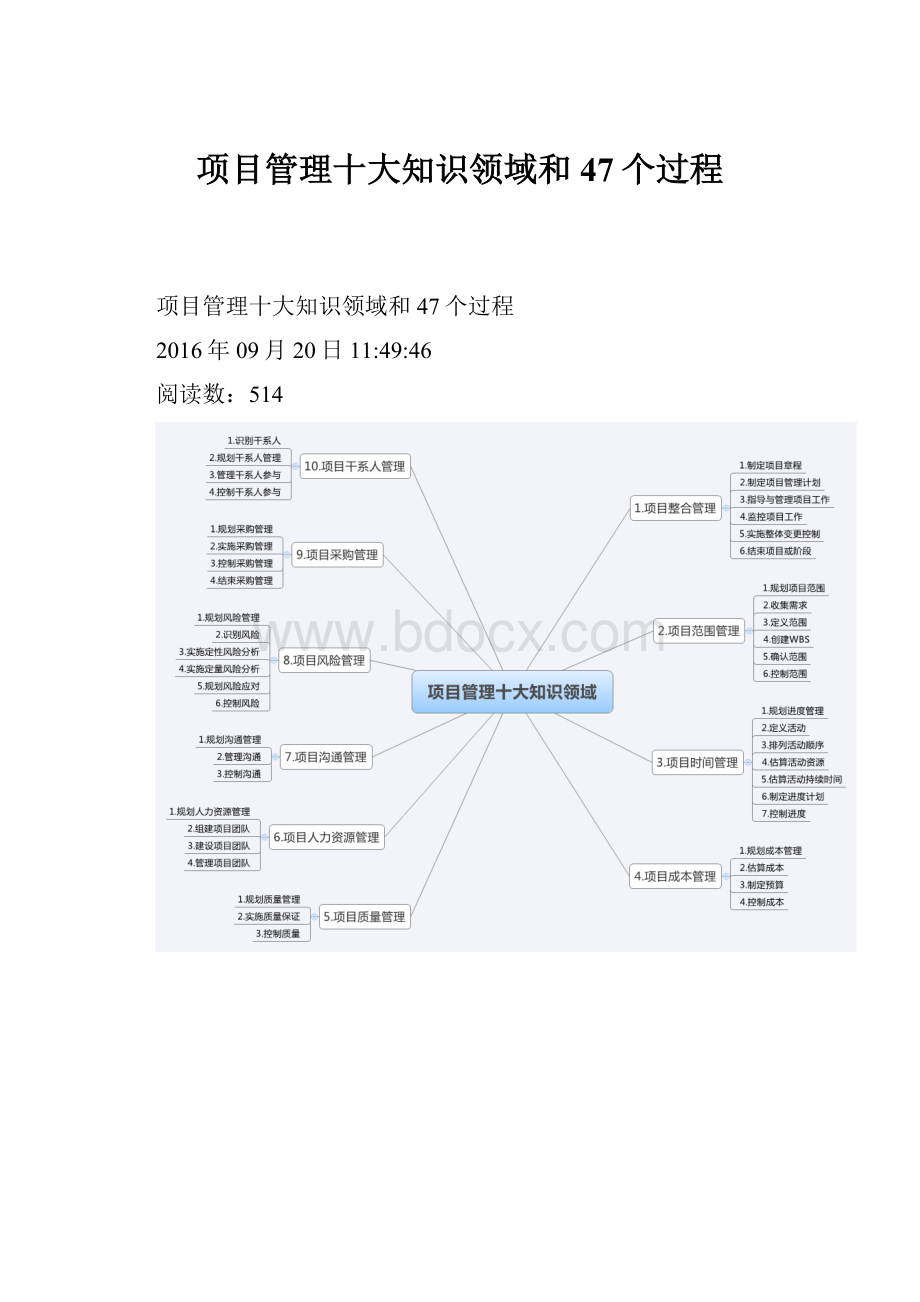 项目管理十大知识领域和47个过程.docx