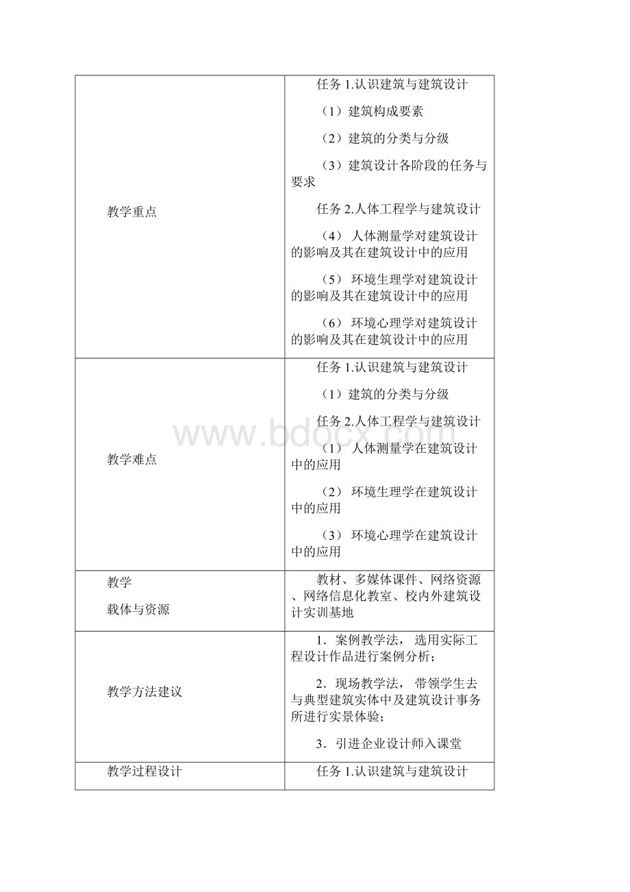 建筑设计原理课程综述要点.docx_第3页