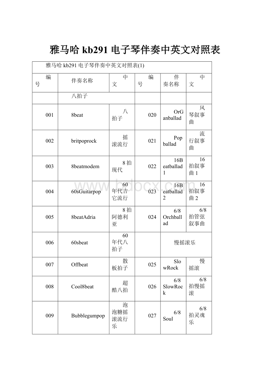 雅马哈kb291电子琴伴奏中英文对照表.docx_第1页