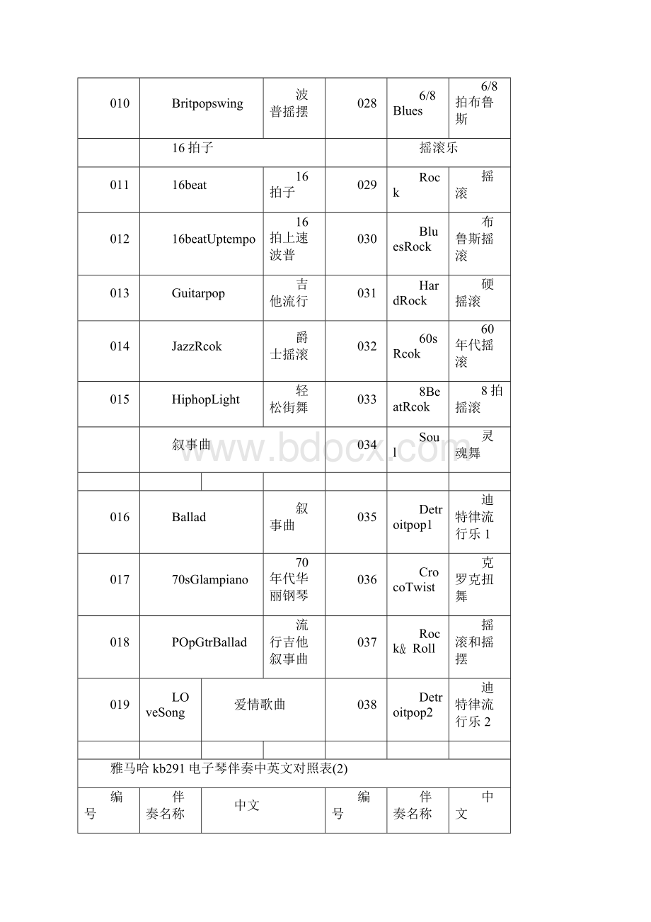 雅马哈kb291电子琴伴奏中英文对照表.docx_第2页